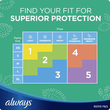 Load image into Gallery viewer, Always Ultra Thin Size 1 Regular Pads with Wings, Unscented